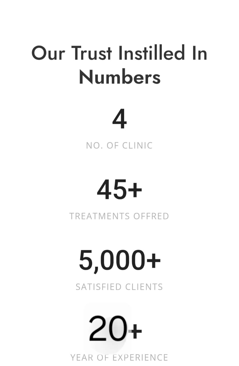 Krishna Kripa Dental & Facial Surgery Centre Statistics